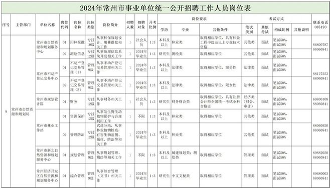 三水区自然资源和规划局最新招聘信息