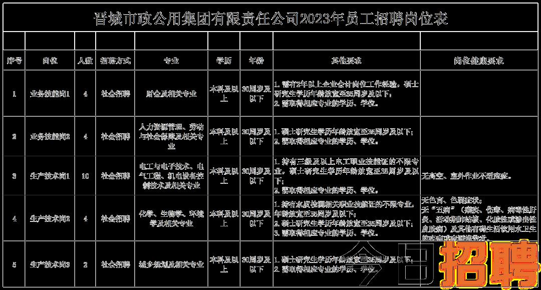 安次区市场监督管理局最新招聘公告概览