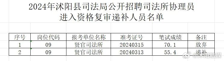 泗阳县司法局最新招聘信息