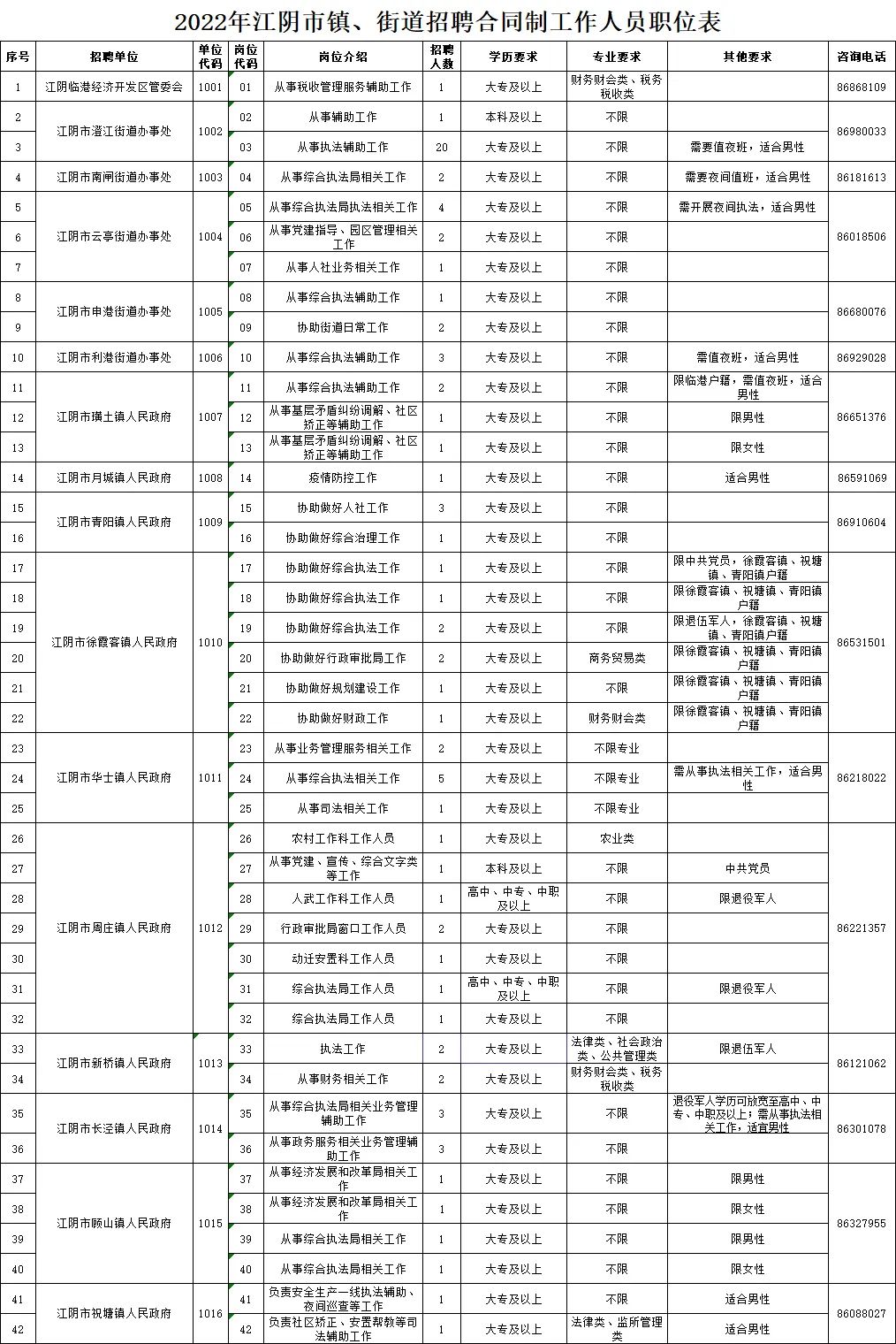 外江社区最新招聘信息全面解析