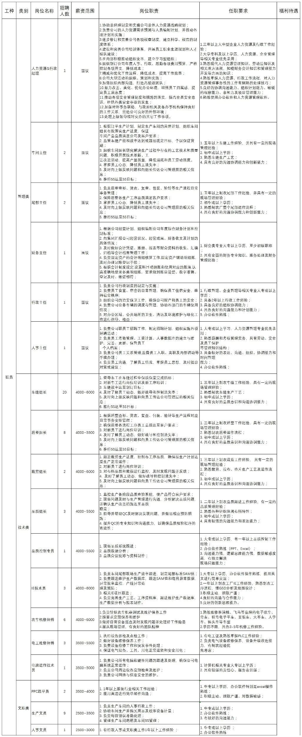 同心县自然资源和规划局最新招聘信息