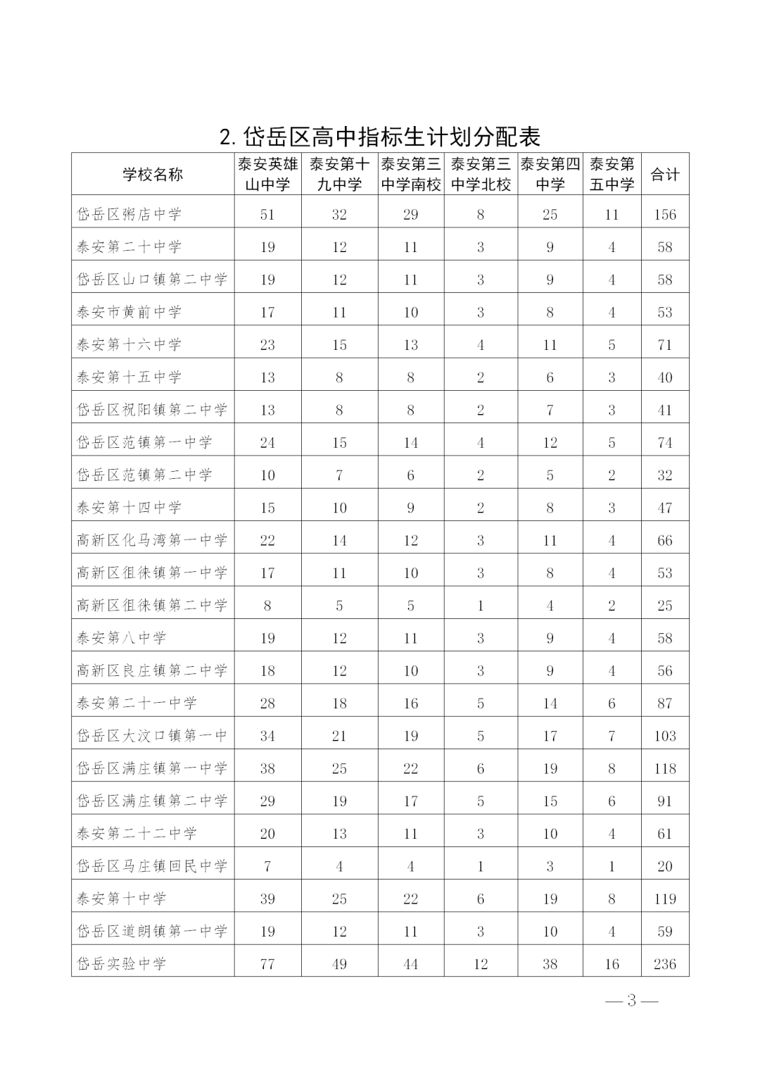 九台市防疫检疫站最新发展规划