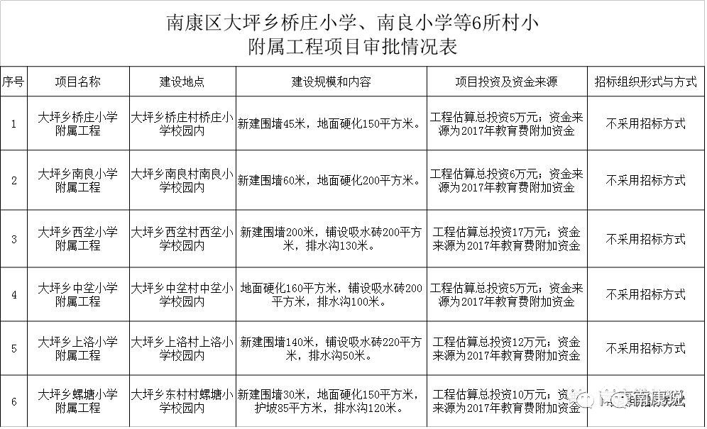 南康市小学最新发展规划