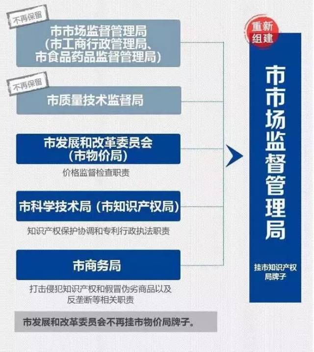 伊宁市市场监督管理局最新发展规划