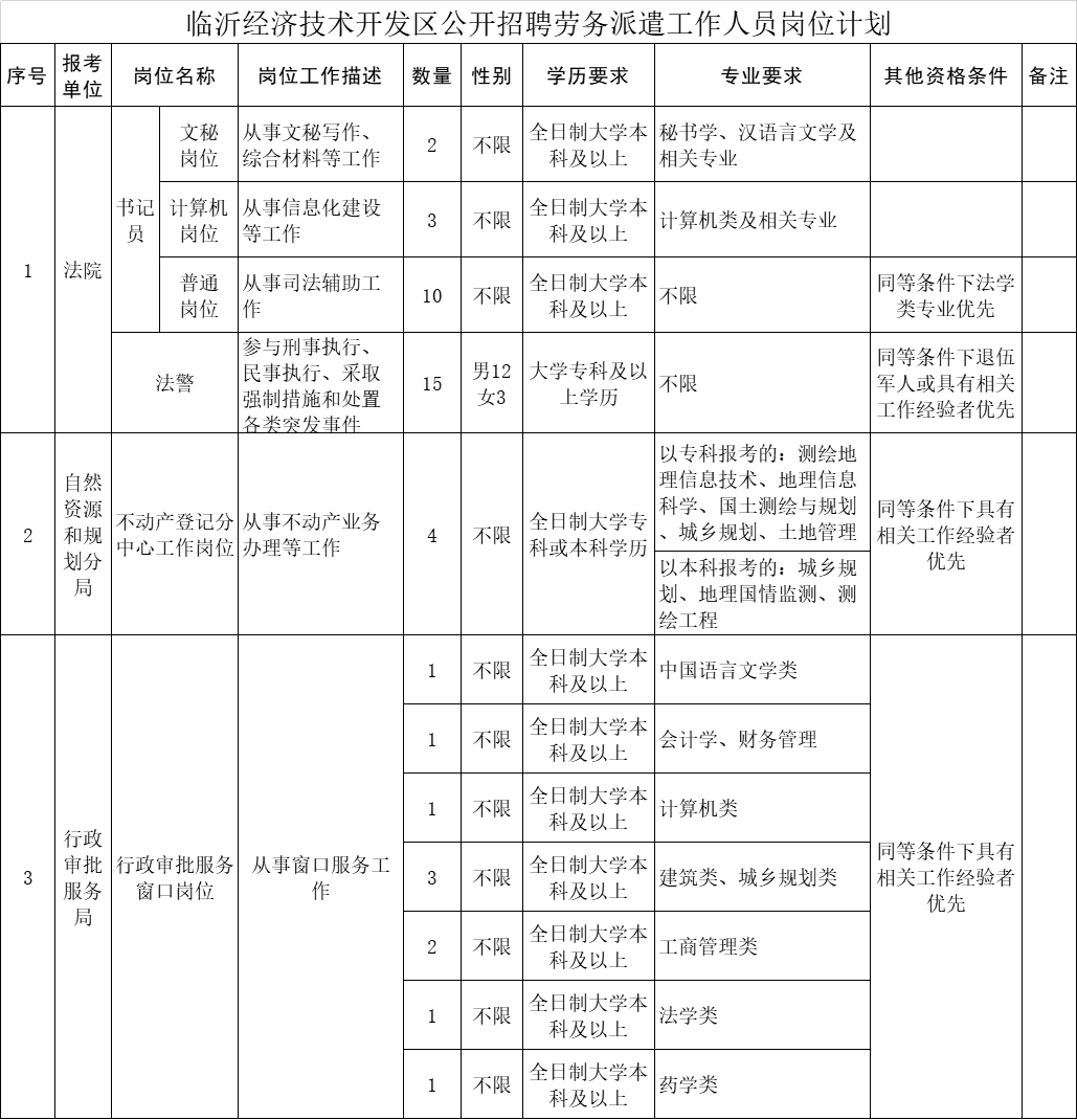 五台县自然资源和规划局招聘启事