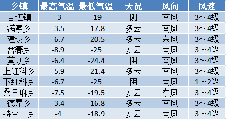 合黎乡最新天气预报