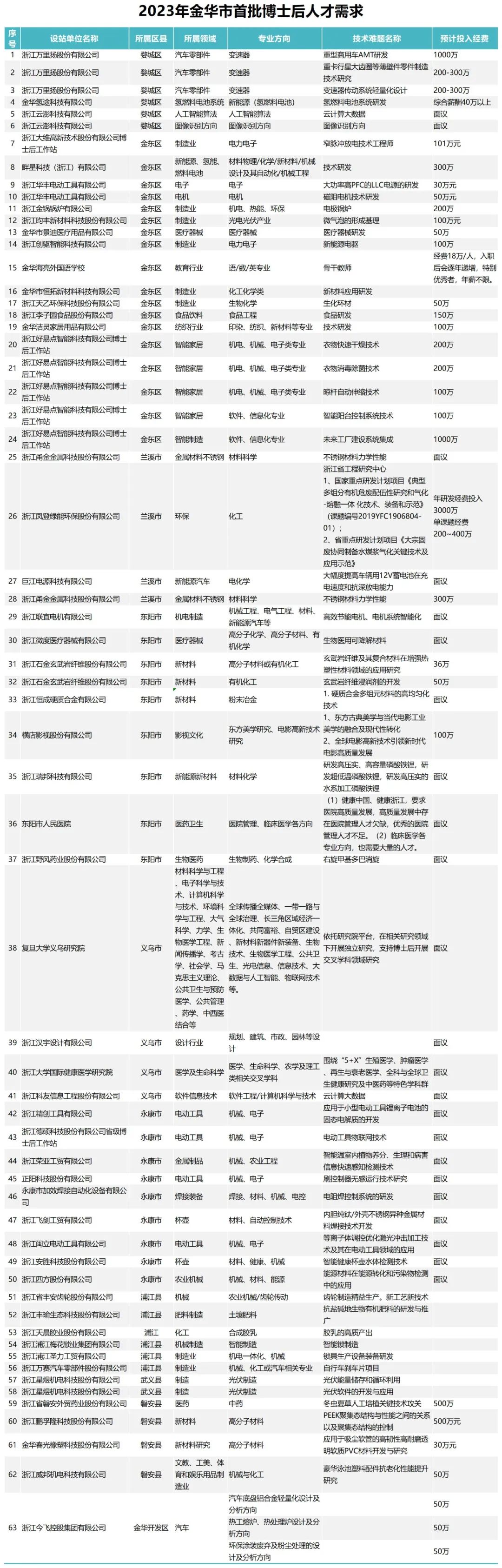 大兴区科学技术和工业信息化局最新招聘信息