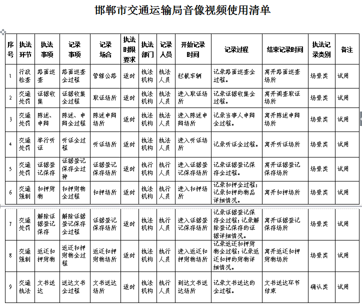 魏都区交通运输局发展规划纲要揭晓