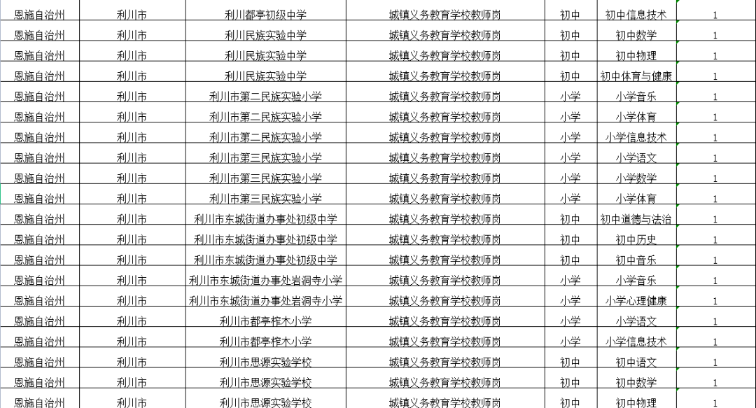 利川市小学最新招聘信息汇总