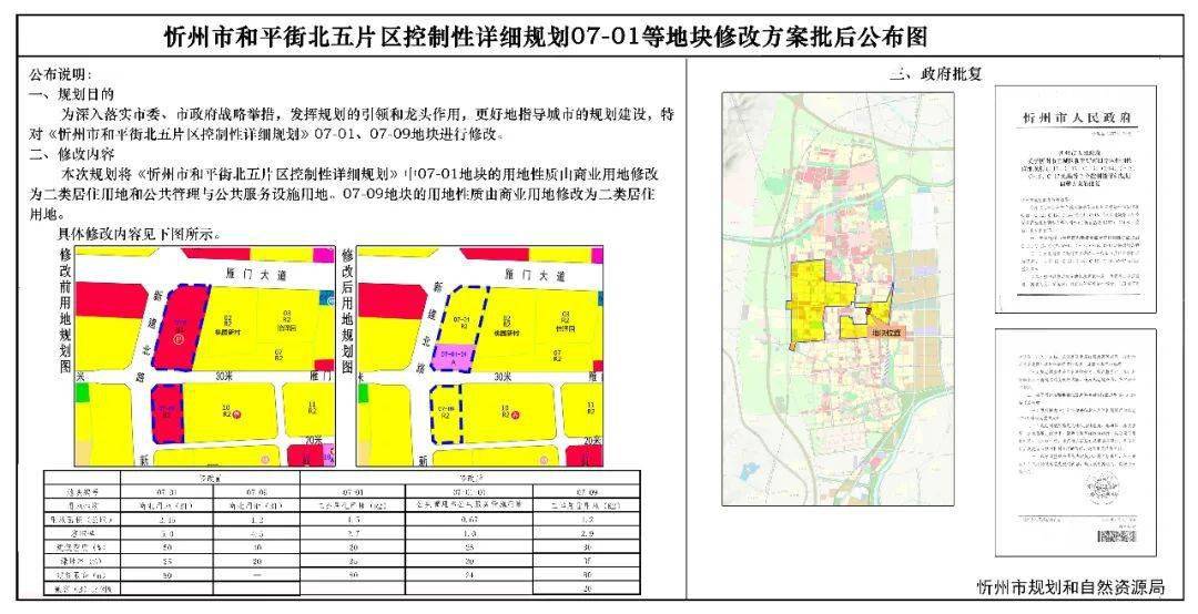 朔州市建设局最新发展规划深度解读