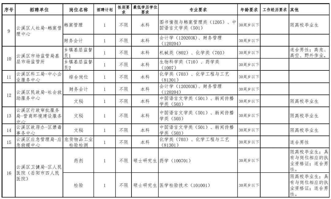 云溪区特殊教育事业单位人事任命动态深度解析