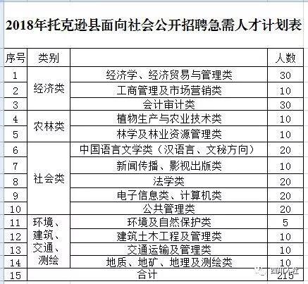 吐鲁番市康复事业单位最新招聘信息