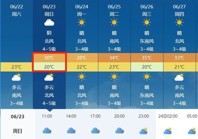 贾加乡最新天气预报