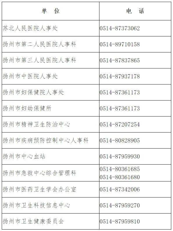 扬州市卫生局最新招聘信息汇总