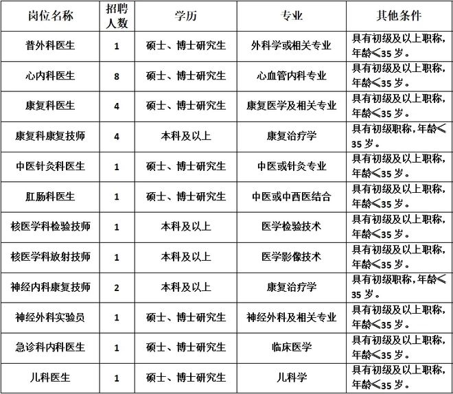 庆安县初中最新招聘公告解读及概览