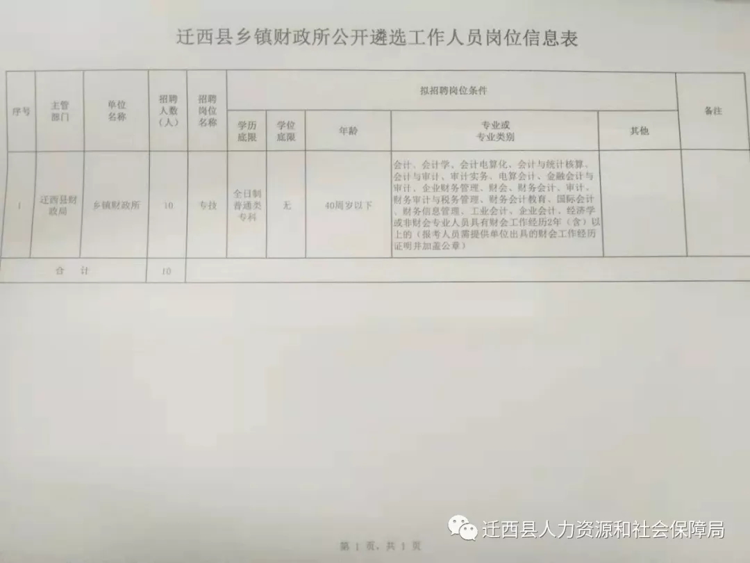 易门县财政局最新招聘信息深度解析