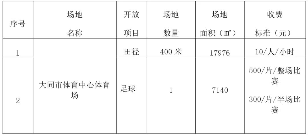 大同市市体育局最新项目概览与动态