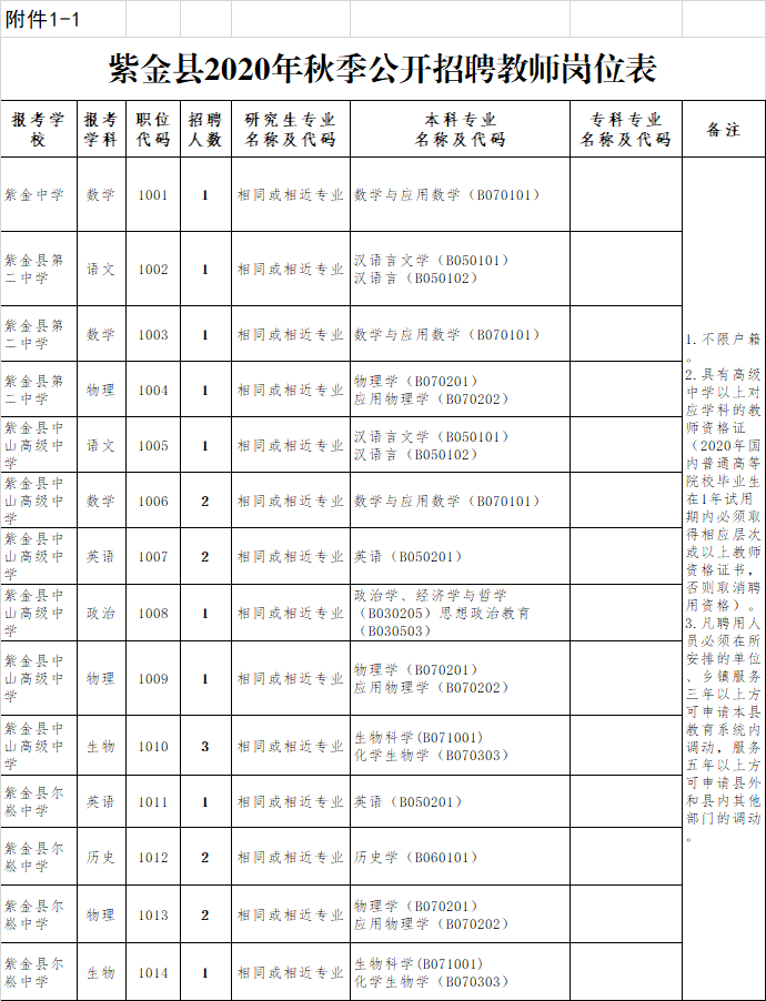 紫金县初中最新招聘信息全面解析