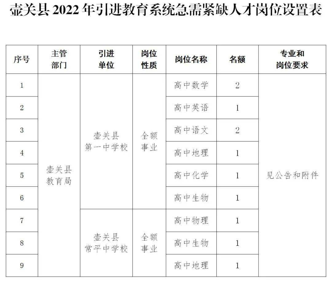 壶关县自然资源和规划局最新招聘公告概览