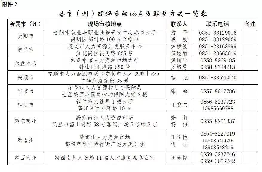 修文县人力资源和社会保障局最新动态概览