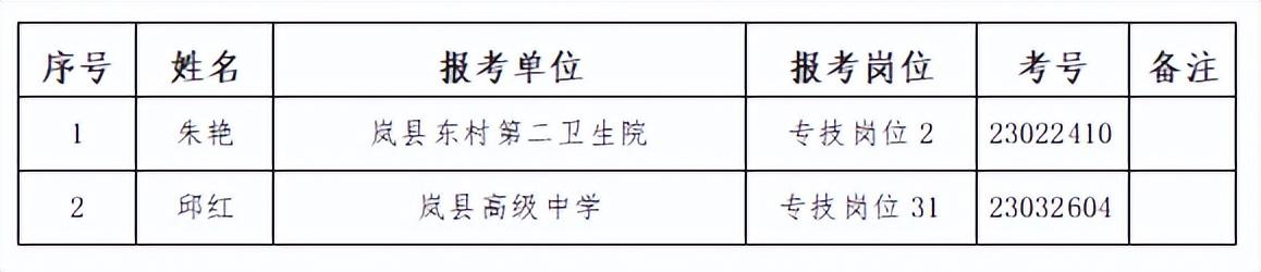 岚县卫生健康局最新招聘信息全面解析