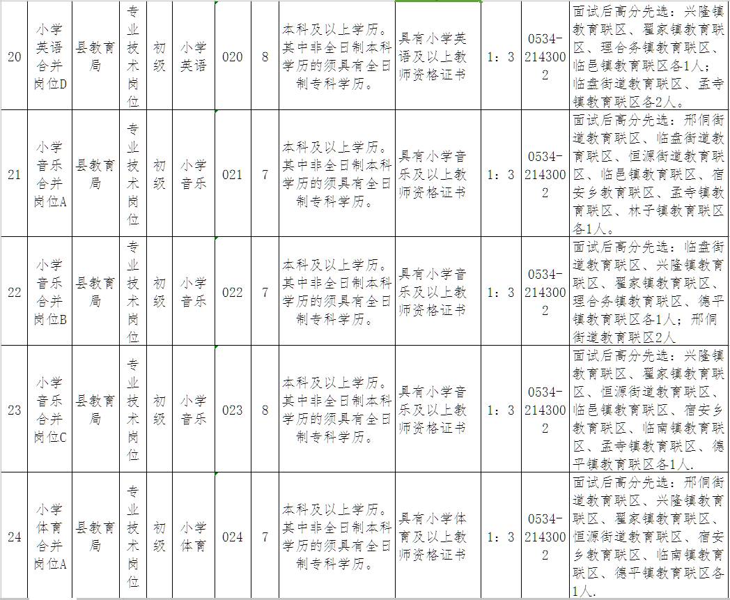 泊头市教育局最新招聘信息全面解析