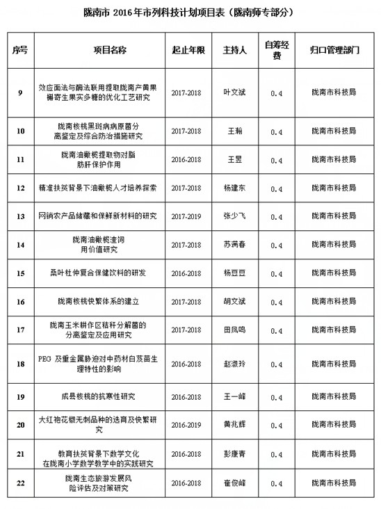 潞西市科技局引领创新项目蓄势待发