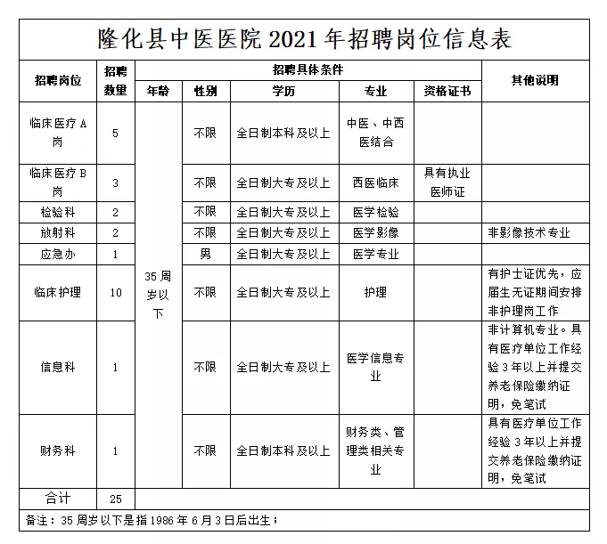 大姚县康复事业单位最新招聘概览