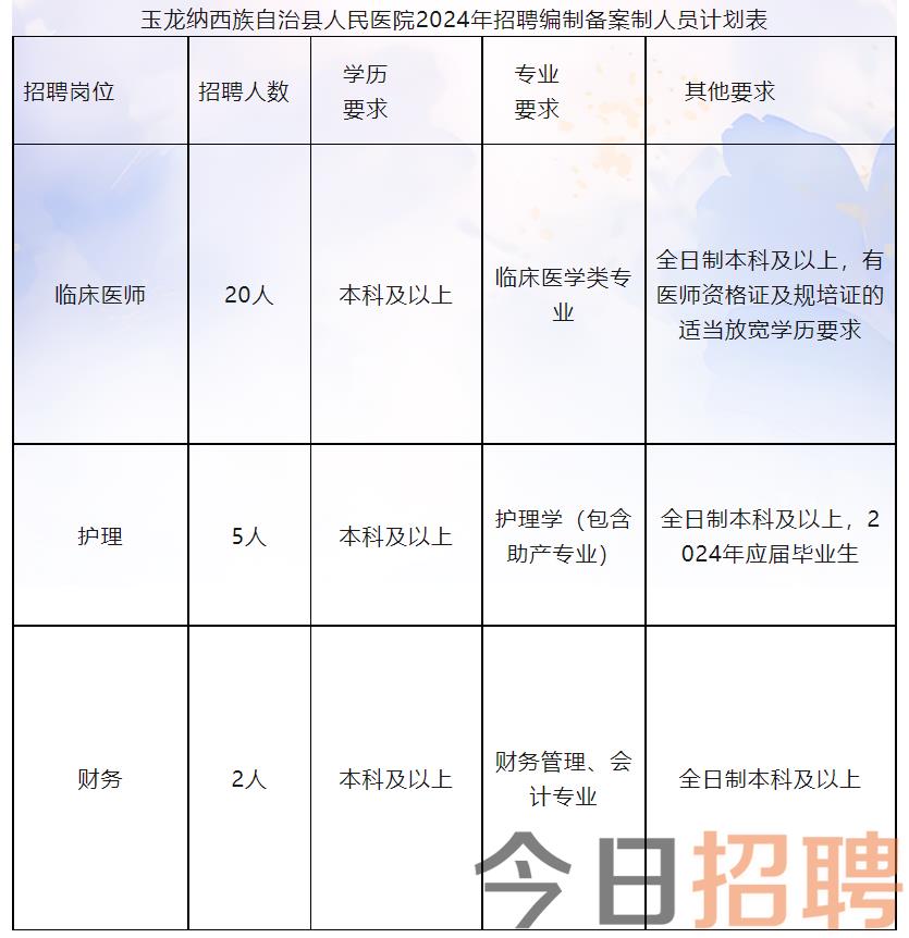 察隅县医疗保障局?最新招聘信息