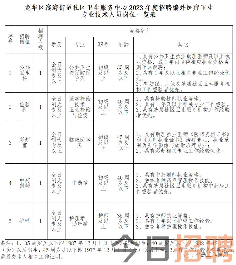 澄华街道最新招聘信息