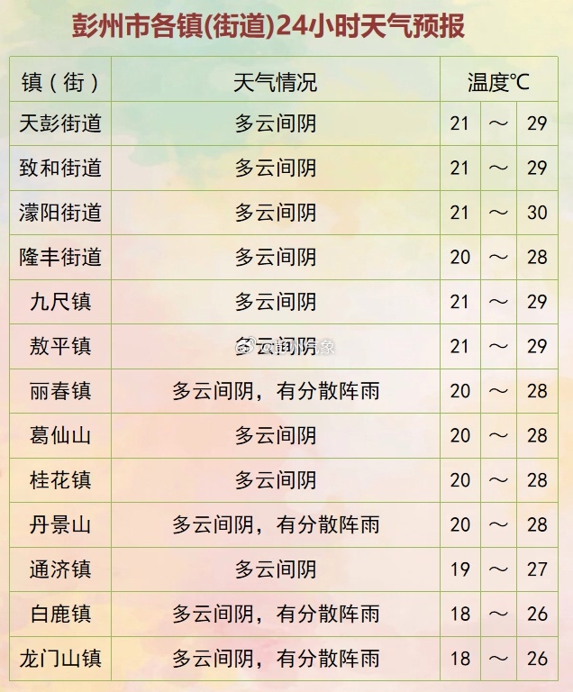 道字乡天气预报最新详解