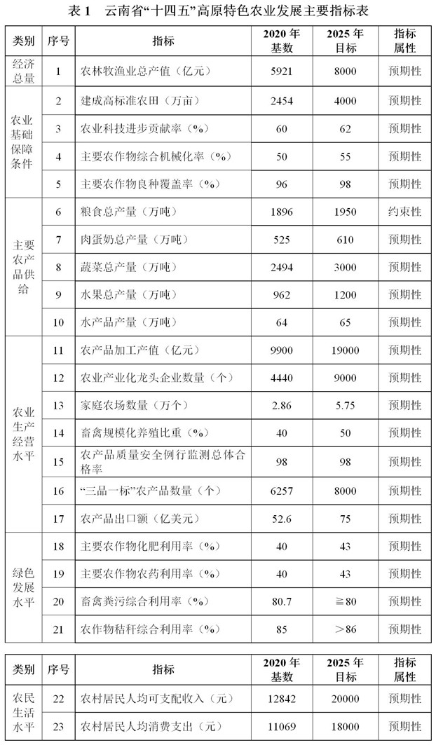 西盟佤族自治县农业农村局最新发展规划深度解析