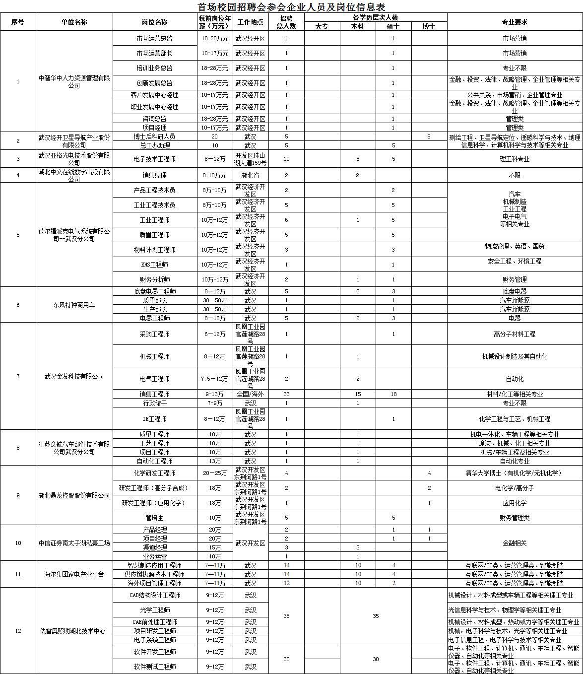 华中路街道最新招聘信息