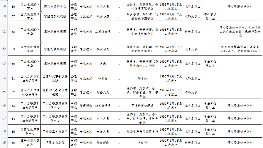 零陵区殡葬事业单位招聘启事全新发布