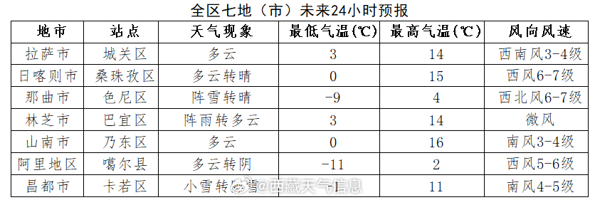 东京城镇最新气象报告