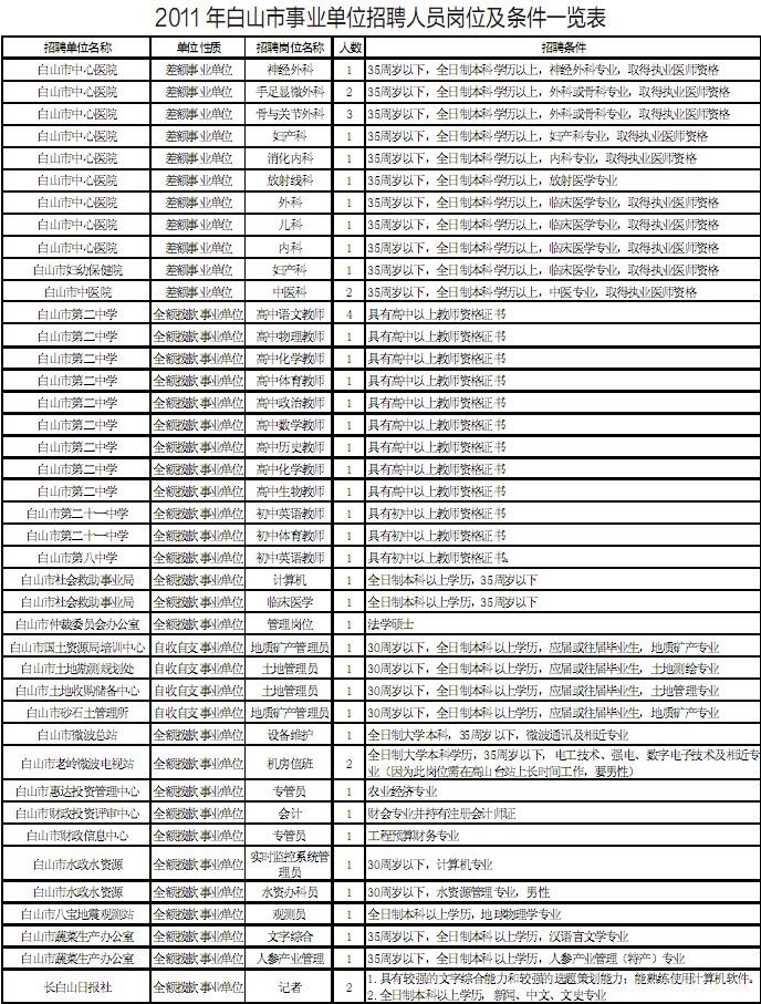 蚌山区公安局招募精英，共筑安全防线，最新招聘信息发布！