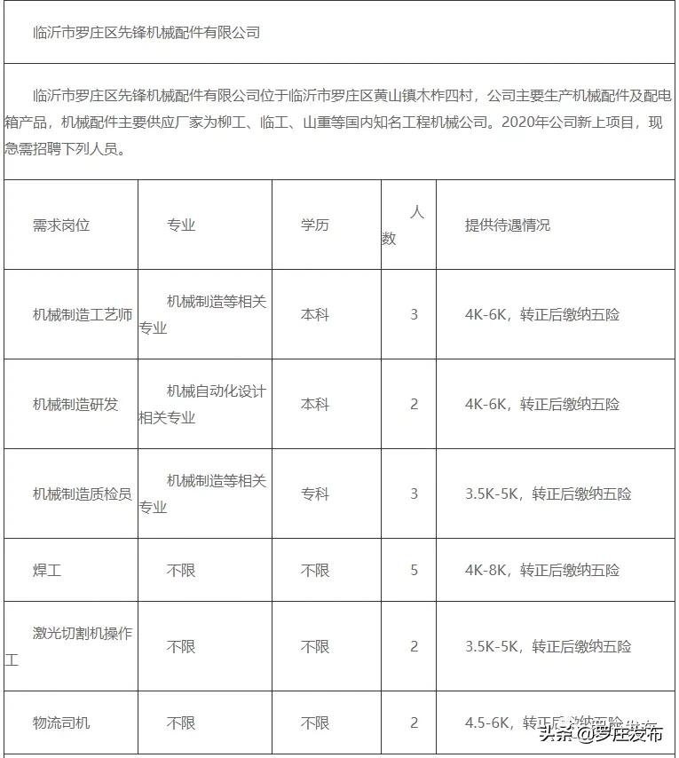 罗庄区发展和改革局最新招聘概览