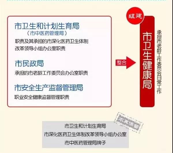 龙泉市卫生健康局最新招聘资讯概览