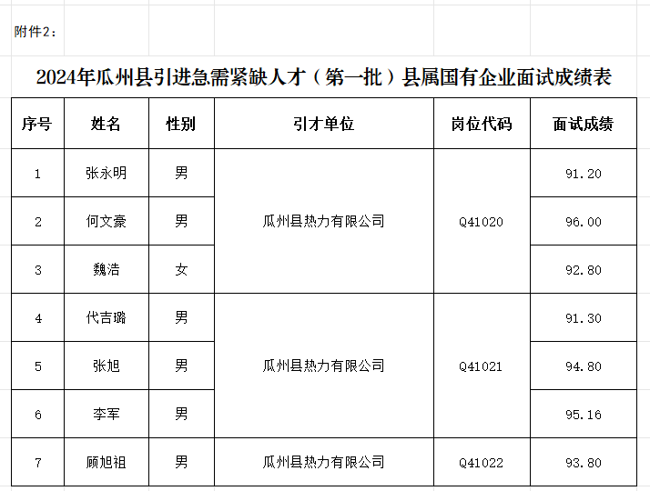 瓜州县人力资源和社会保障局最新项目概览与动态