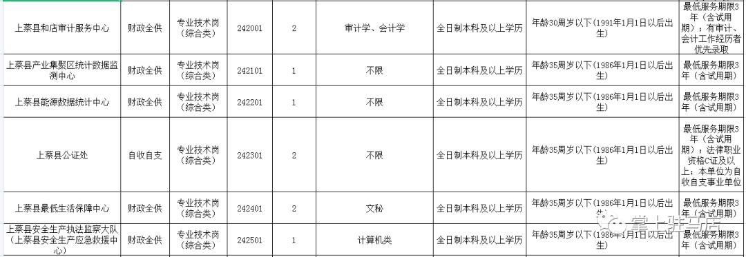 遂平县人民政府办公室最新招聘启事概览