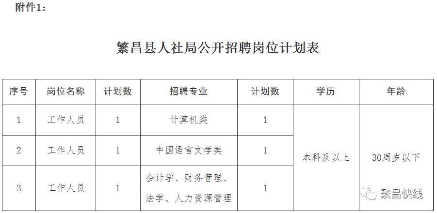 分宜县统计局最新招聘信息全面解析