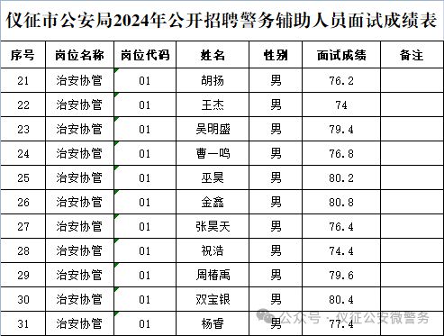 仪征市公安局最新招聘解析及岗位概览