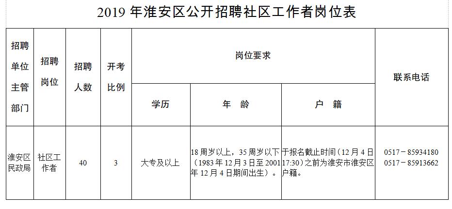 崇安寺街道最新招聘信息全面解析