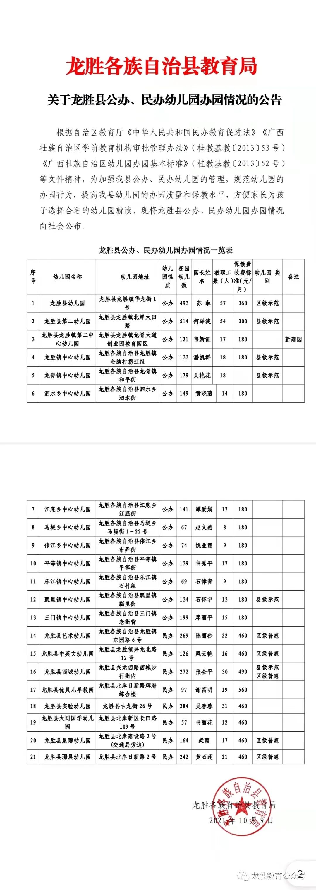 龙胜各族自治县特殊教育事业单位领导团队概况