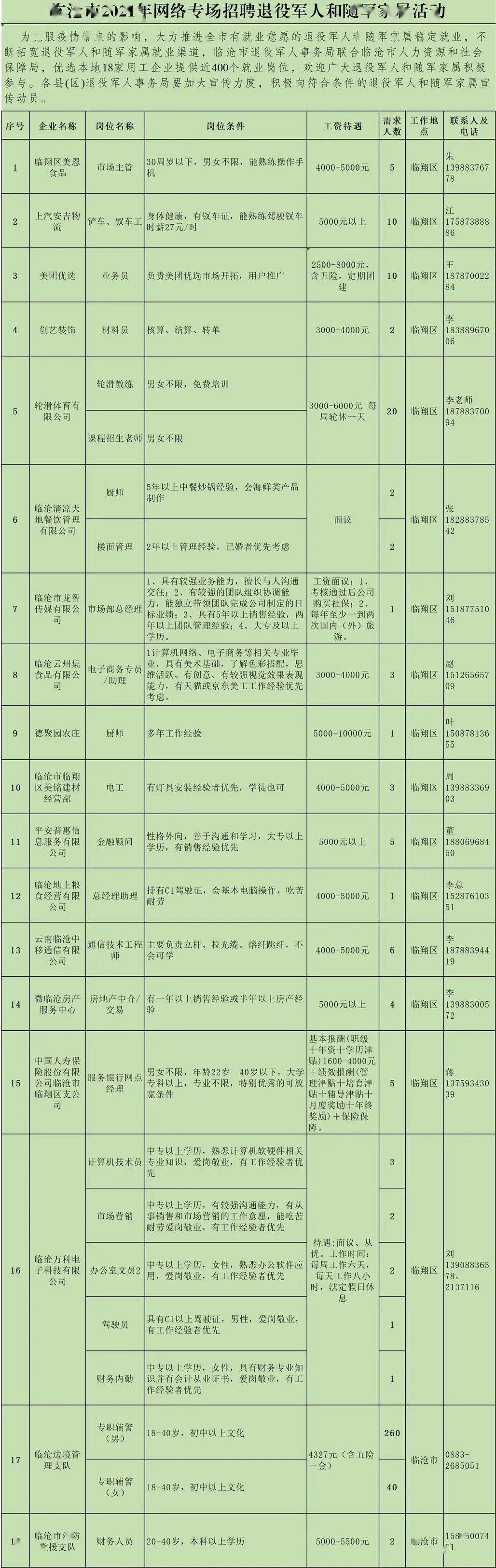 景谷傣族彝族自治县退役军人事务局招聘全面解读，最新招聘信息汇总