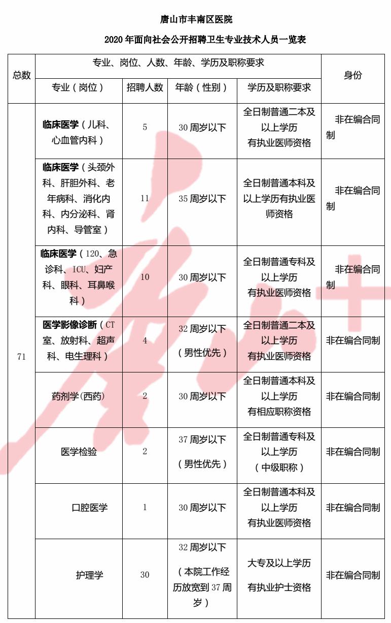 丰南区农业农村局最新招聘信息深度解析