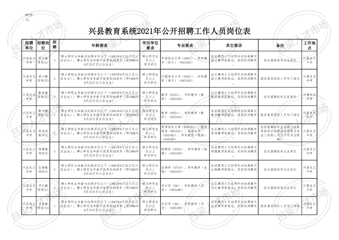 山西省吕梁市临县乡镇最新招聘信息汇总