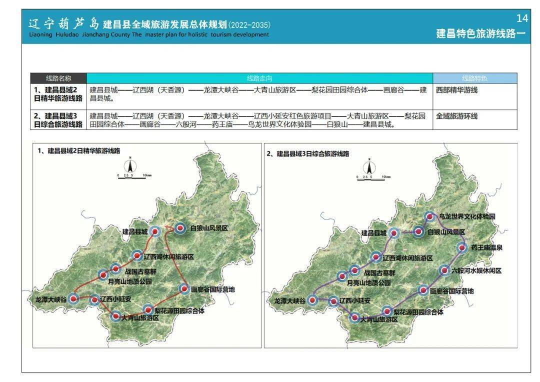 建昌县应急管理局发展规划概览