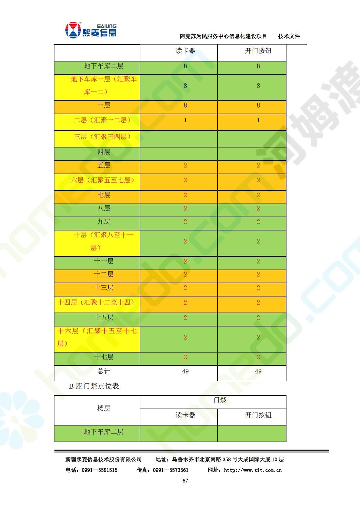 阿克陶县数据和政务服务局最新项目概览，一站式服务新动向