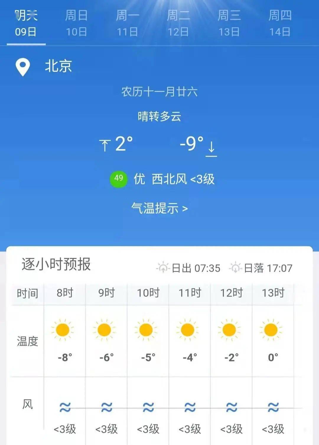 大兴社区最新天气预报概览